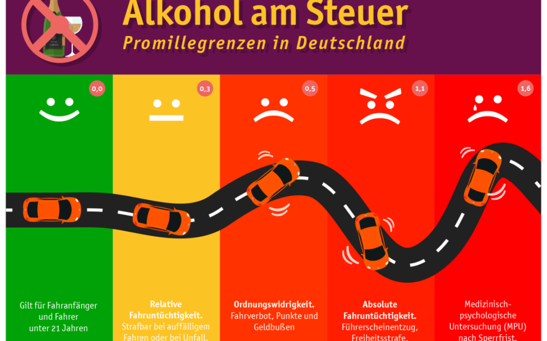 Behalten Sie den Durchblick – Alkohol am Steuer und seine Folgen