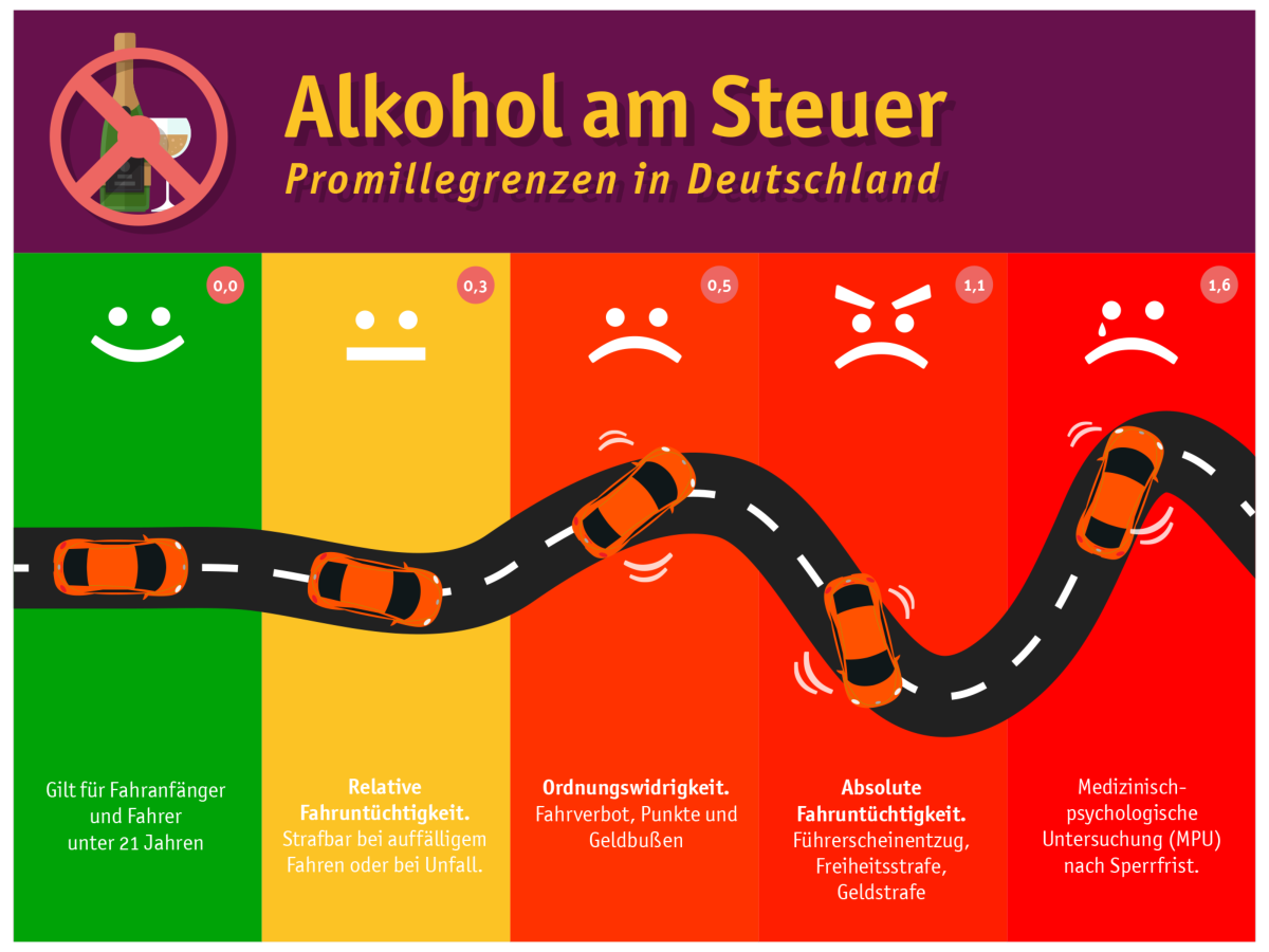 Infografik Alkohol Am Steuer - David Obladen | Ihr Digitaler Partner ...